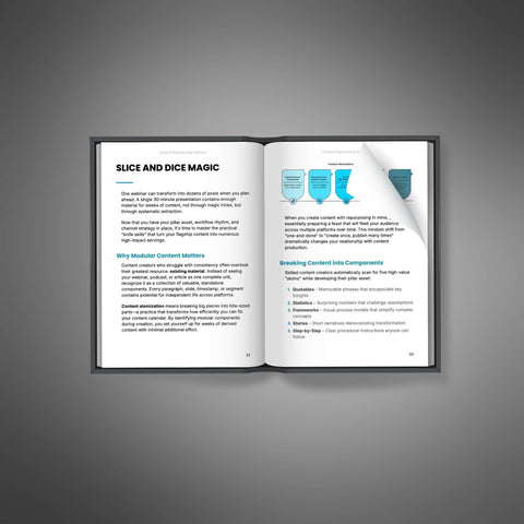Content Repurposing Mastery - eBook