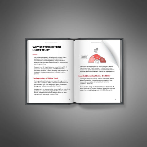 Business Websites Mastery – eBook