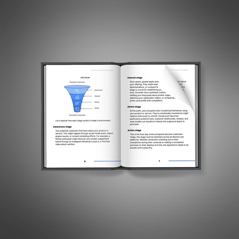 The Advertising Funnel Blueprint Strategies - eBook