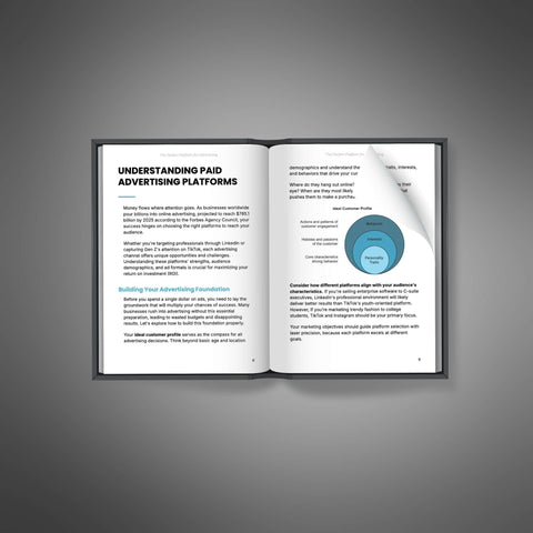 Advertising Platform Guide – Meta, Google, TikTok, LinkedIn Ads Strategies (eBook)